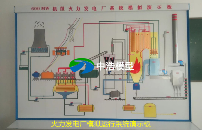 火力發(fā)電廠模擬運(yùn)行系統(tǒng)演示板